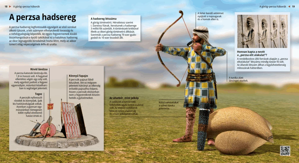 The Persian Army