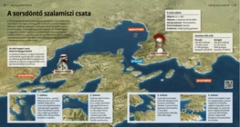 The Decisive Battle at Salamis