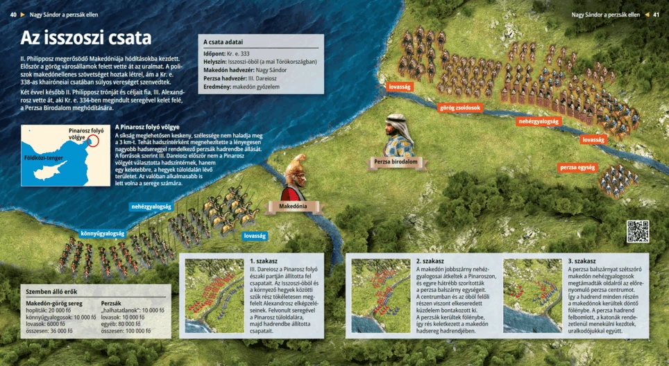 The Battle of Issus
