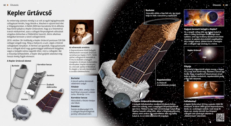 The Kepler Space Telescope