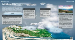 Cloud Formation