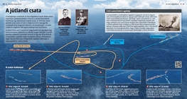 The Battle of Jutland