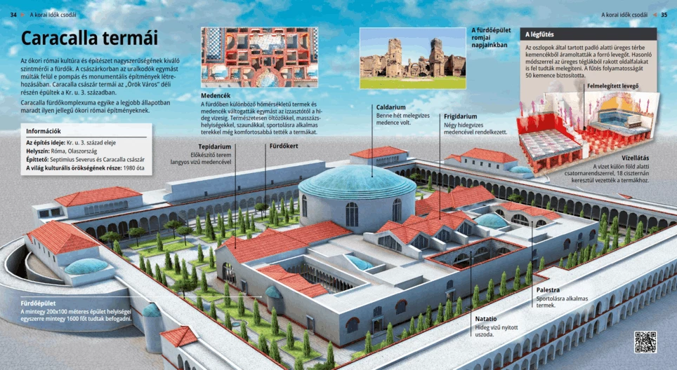 The Baths of Caracalla