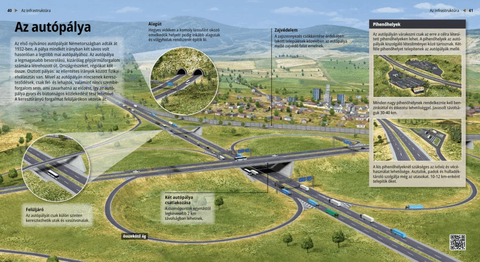 Motorways