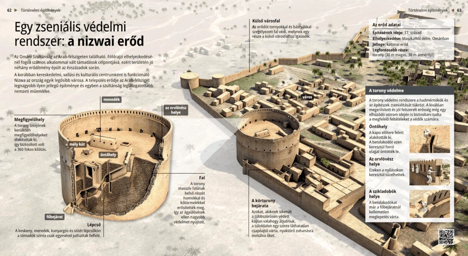 An Ingenious design: The Nizwa Fort