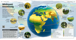 Zonation of Vegetation